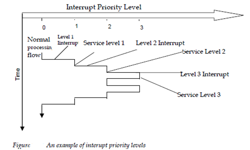 2244_Interrupt Handling 2.png